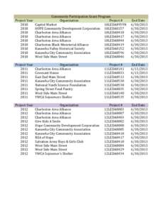 Community Participation Grant Program Project Year Organization Project # 2010 Capitol Market