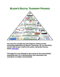 BLOOM’S DIGITAL TAXONOMY PYRAMID  You may have already seen this diagram relating current technology applications to Bloom’s Taxonomy. For an interactive version with proper credit to the author, Samantha Penney, ple