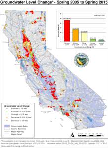 Groundwater Level Change* - Spring 2005 to Spring 2015 Yreka .  (