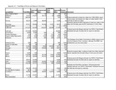 Water / Water management / Water pollution / Water quality / United States Environmental Protection Agency / Delaware / Indiana / Earth / States of the United States / Environment / Environmental science