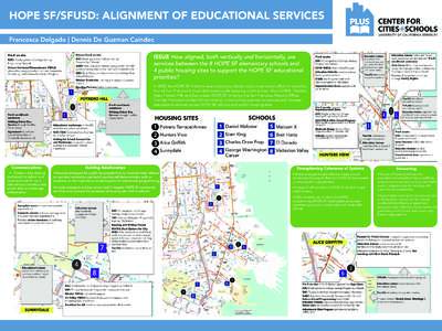 HOPE SF/SFUSD: ALIGNMENT OF EDUCATIONAL SERVICES Francesca Delgado | Dennis De Guzman Caindec Private Pre-K on site K2C: Kindergarten to College Savings