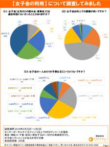 【女子会の利用】 について調査してみました Ｑ１：女子会（女性だけの飲み会・食事会）には 過去何回ぐらい行ったことがありますか？ Ｑ２：女子会は何人での