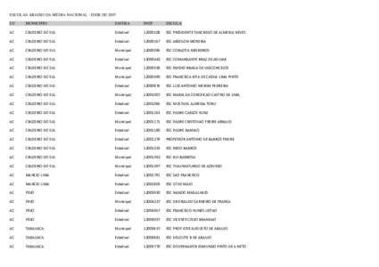 ESCOLAS ABAIXO DA MÉDIA NACIONAL - IDEB DE 2007 UF MUNICIPIO  ESFERA