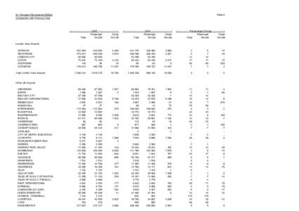 Table_06_Air_Transport_Movements_2005_vs_2004.xls