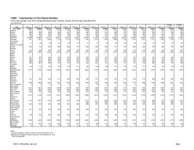 TANF: Total Number of Two Parent Families Fiscal and Calendar Year 2013 Average Monthly Number Families: October 2012 through December 2013 As of[removed]State U.S. Totals Alabama