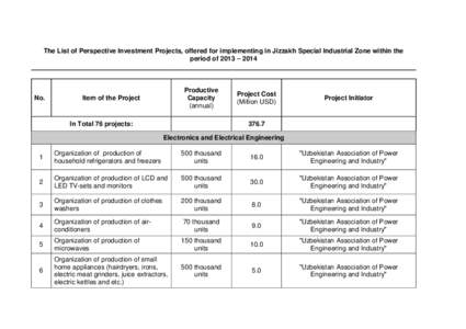 The List of Perspective Investment Projects, offered for implementing in Jizzakh Special Industrial Zone within the period of 2013 – 2014 No.  Productive