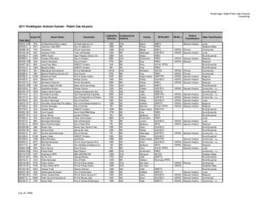 National Plan of Integrated Airport Systems / Shelby County Airport / Geography of the United States / Pullman-Moscow Regional Airport / Lake Wenatchee State Airport / Spokane /  Washington / Kenmore Air Harbor / Washington / Transportation in the United States / Federal Aviation Administration