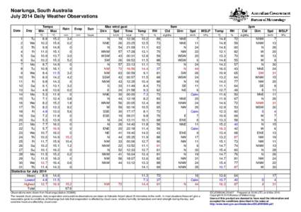 Noarlunga, South Australia July 2014 Daily Weather Observations Date Day