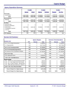 Capital Budget Agency Expenditure Summary FY 2009 Approp  Estimate