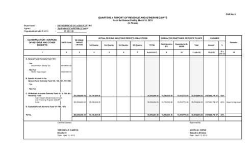 FAR No. 5  QUARTERLY REPORT OF REVENUE AND OTHER RECEIPTS As of the Quarter Ending March 31, 2015 (In Pesos) Department