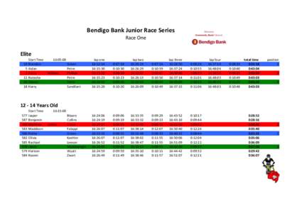 Bendigo	
  Bank	
  Junior	
  Race	
  Series Race	
  One Elite 19 5