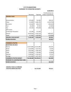 Federal Insurance Contributions Act tax / Social Security / Fund accounting