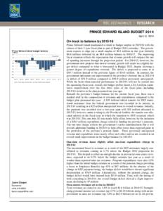 PRINCE EDWARD ISLAND BUDGET 2014 April 9, 2014 On track to balance by[removed]Prince Edward Island budget balance $ millions