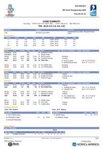 IIHF World Championship / Ruutu / Surnames / Ice hockey statistics