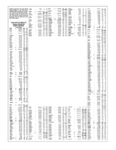 Number groups after call letters denote following: Band (A = all), Final Score, Number of QSOs, and Prefixes. An asterisk (*) before a call indicates low power. Certificate winners are listed in boldface. (Note that the 