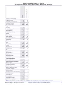 Overall  FUNDAMENTALS OF ART Annual Performance Report, FY[removed]Art Instruction Schools - Palmer Writers School, Minneapolis, MN (1227)