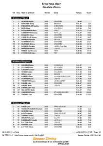 Erika Hess Open Résultats officiels Clt Dos. Nom et prénom