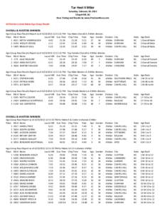 Tar Heel 4 Miler Saturday, February 20, 2013 Chapel Hill, NC Race Timing and Results by www.PrecisionRace.com All Finishers Listed Below Age Group Results