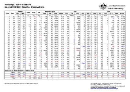 Nuriootpa, South Australia March 2015 Daily Weather Observations Date Day