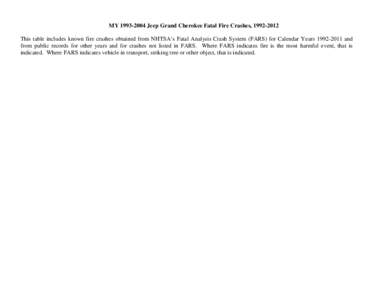 MY[removed]Jeep Grand Cherokee Fatal Fire Crashes, [removed]This table includes known fire crashes obtained from NHTSA’s Fatal Analysis Crash System (FARS) for Calendar Years[removed]and from public records for ot