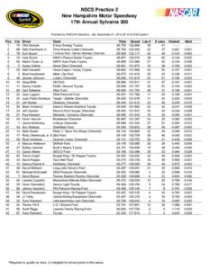 NSCS Practice 2 New Hampshire Motor Speedway 17th Annual Sylvania 300 Provided by NASCAR Statistics - Sat, September 21, 2013 @ 10:20 AM Eastern  Pos