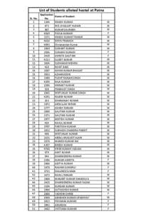 List of Students alloted hostel at Patna Sl. No[removed]
