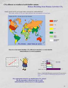 CO2 eliberat ca rezultat al activitatilor umane Release Resulting from Human Activities CO2 Emisia anuala de CO2 pe locuitor indica consumul de combustibil fosil. The yearly release of CO2 per capita indicates the consum