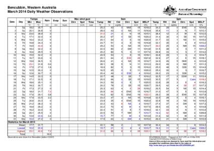 Bencubbin, Western Australia March 2014 Daily Weather Observations Date Day