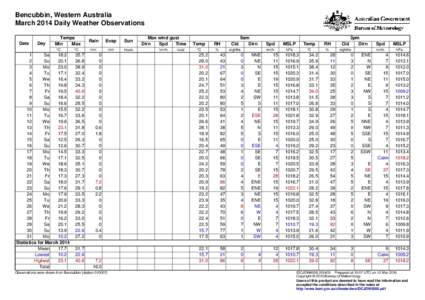 Cal / Calendaring software