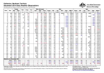 Katherine, Northern Territory December 2014 Daily Weather Observations Most observations from Katherine Country Club, but some from Tindal RAAF base. Date