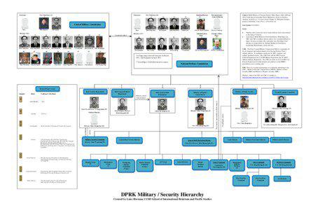 Government / Military of North Korea / Politics of North Korea / Central Military Commission / Kim Jong-il / National Defence Commission of North Korea / Kim Jong-un / Kim Yong-Chun / Kim Jong-gak / North Korea / Korea / Government of North Korea