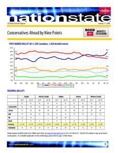 January 11, 2006  SES Daily Election Update