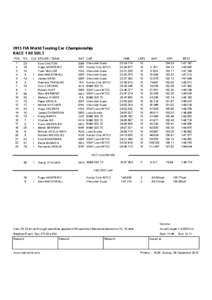 2013 FIA World Touring Car Championship RACE 1 RESULT POS