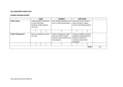 UAV ASSESSMENT SHEETS 2014 INTERIM PROGRESS REPORT Project Status  POOR