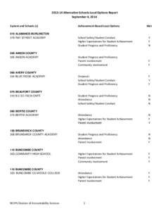  2013‐14 Alternative Schools Local Options Report September 4, 2014 System and Schools (s) 010 ALAMANCE-BURLINGTON 378 RAY STREET ACADEMY