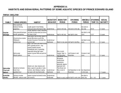 APPENDIX A: HABITATS AND BEHAVIORAL PATTERNS OF SOME AQUATIC SPECIES OF PRINCE EDWARD ISLAND FINFISH / SHELLFISH FAMILY