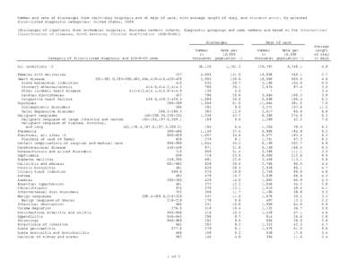 Number and rate of discharges from short-stay hospitals and of days of care, with average length of stay, and standard error, by selected first-listed diagnostic categories: Unites States, 2009