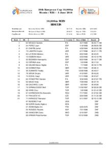 20th European Cup 10,000m Mersin ( TURJune,000m MEN RESULTS World Record