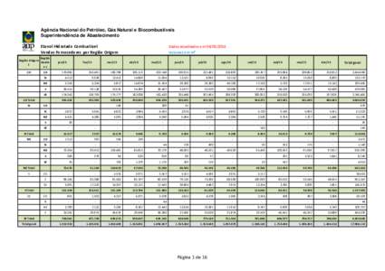 Agência Nacional do Petróleo, Gás Natural e Biocombustíveis Superintendência de Abastecimento Etanol Hidratado Combustível Vendas Fornecedores por Região Origem Região Região Origem