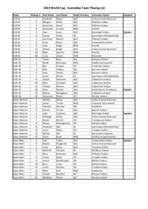 2014 World Cup - Australian Team Playing List Team U20 W U20 W U20 W U20 W