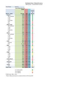 Eastside delivered log prices for Apr 2012.pdf