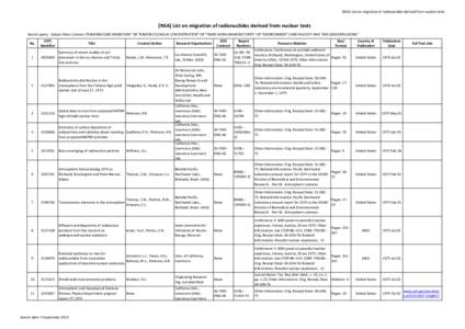 [NSA] List on migration of radionuclides derived from nuclear tests  [NSA] List on migration of radionuclides derived from nuclear tests Search query： Subject Must Contain (