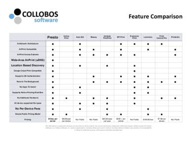 Feature	
  Comparison Presto Active! Print