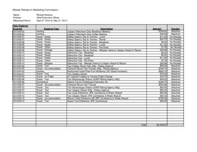 Alberta Petroleum Marketing Commission Name: Position: Reporting Period:  Richard Masson