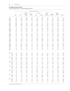 6  Z.1, March 12, 2009 D.1 Debt Growth by Sector 1 In percent; quarterly figures are seasonally adjusted annual rates