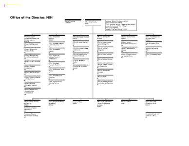 Visio-OD Organizational Chart.vsd