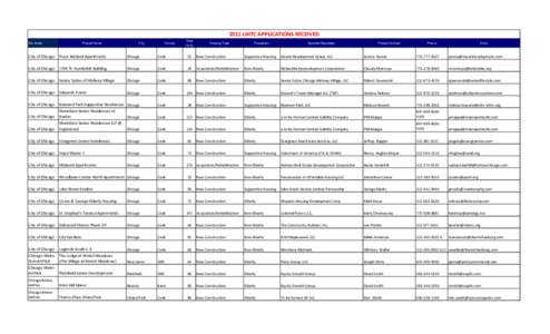 2011 LIHTC APPLICATIONS RECEIVED Set Aside Project Name  City