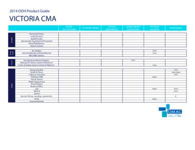 2014 OOH Product Guide  VICTORIA CMA Outdoor Street Level