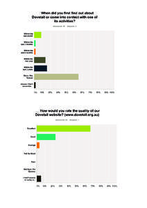 SurveyMonkey Analyze - Export