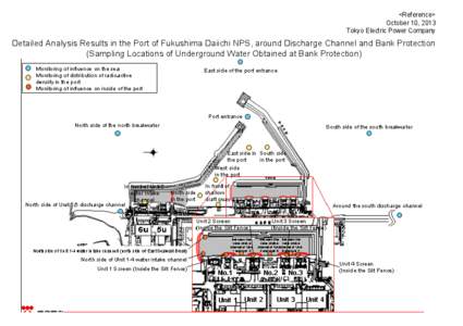 Environment / Earth / Civil engineering / 1F / Fukushima Daiichi Nuclear Power Plant / Silt fence